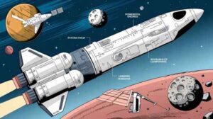 Starship: The Technological Marvel Driving the Mars Mission