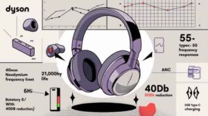 Technical Specifications: A Quick Glance
